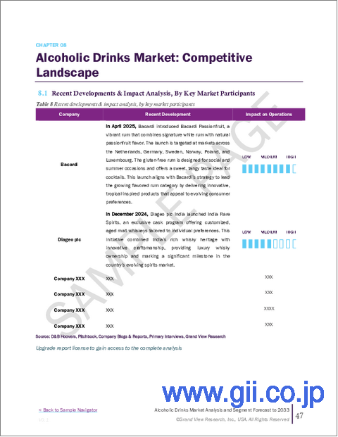 サンプル2：アルコール飲料市場規模、シェア、動向分析レポート：タイプ別、流通チャネル別、地域別、セグメント予測（2025年～2033年）