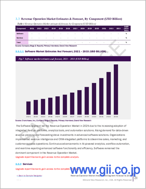 サンプル1：RevOps (Revenue Operations) の世界市場：市場規模・シェア・動向分析 (コンポーネント別・展開方式別・企業規模別・用途別・最終用途別・地域別)、セグメント別予測 (2025年～2033年)