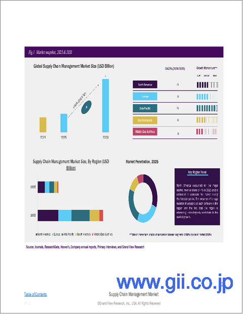 サンプル1：サプライチェーン管理の市場規模、シェア・動向分析レポート：コンポーネント別、展開別、組織別、業界別、地域別、セグメント予測（2025年～2030年）