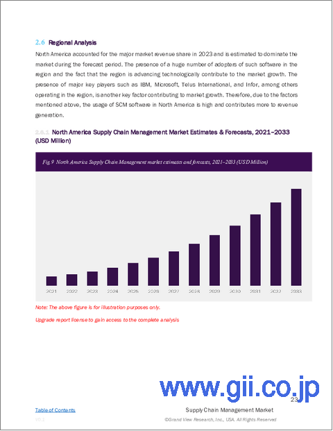 サンプル2：サプライチェーン管理の市場規模、シェア・動向分析レポート：コンポーネント別、展開別、組織別、業界別、地域別、セグメント予測（2025年～2030年）