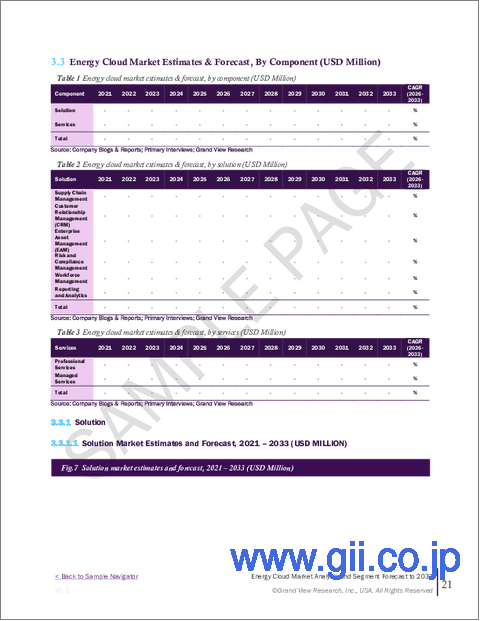 サンプル1：エネルギークラウド市場規模・シェア・動向分析レポート：コンポーネント別、導入形態別、サービスモデル別、アプリケーション別、エンドユース別、地域別、セグメント予測（2025年～2033年）
