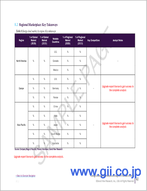 サンプル2：エネルギークラウド市場規模・シェア・動向分析レポート：コンポーネント別、導入形態別、サービスモデル別、アプリケーション別、エンドユース別、地域別、セグメント予測（2025年～2033年）