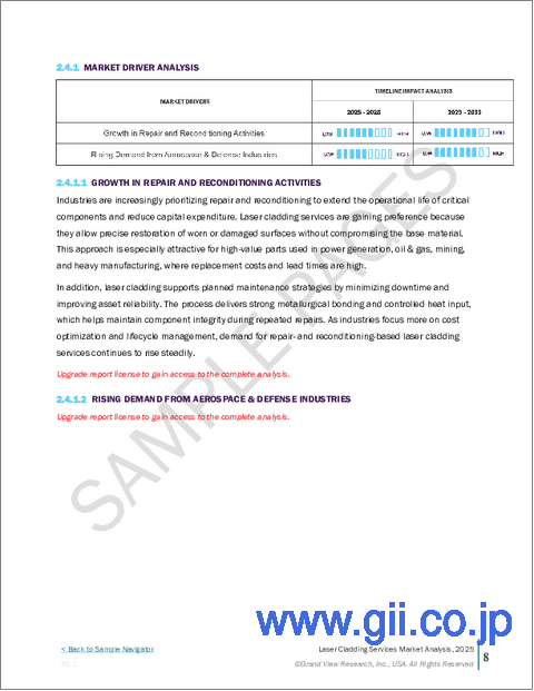 サンプル1：レーザークラッディングサービス市場規模・シェア・動向分析レポート：サービスタイプ別、最終用途別、地域別、セグメント予測（2025年～2033年）