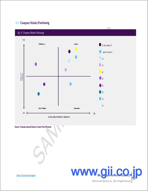 サンプル2：レーザークラッディングサービス市場規模・シェア・動向分析レポート：サービスタイプ別、最終用途別、地域別、セグメント予測（2025年～2033年）