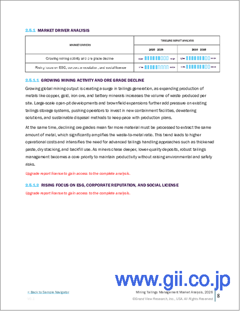 サンプル1：鉱業尾鉱管理市場規模、シェア及び動向分析レポート：技術別、操業別、鉱山別、地域別、セグメント予測（2025年～2033年）