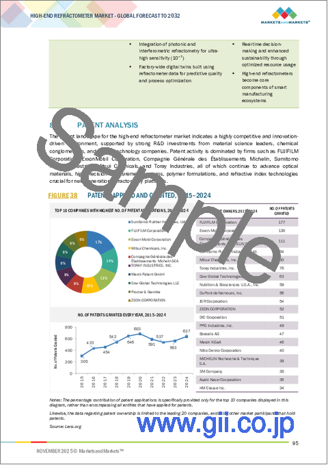 サンプル2:ハイエンド屈折計の世界市場 (~2032年):タイプ・コネクティビティ・インターフェースタイプ・測定原理・温度制御システム・用途・構成・地域別