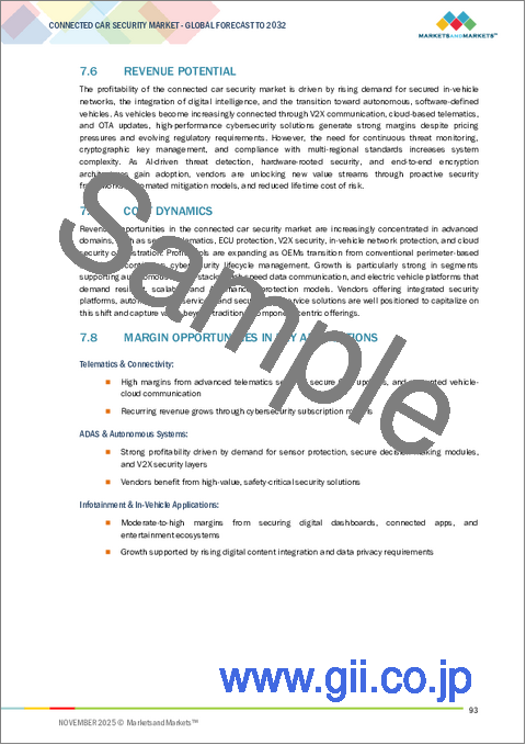 サンプル2：コネクテッドカーセキュリティの世界市場：用途別、電気自動車タイプ別、形態別、セキュリティタイプ別、ソリューションタイプ別、地域別 - 2032年までの予測