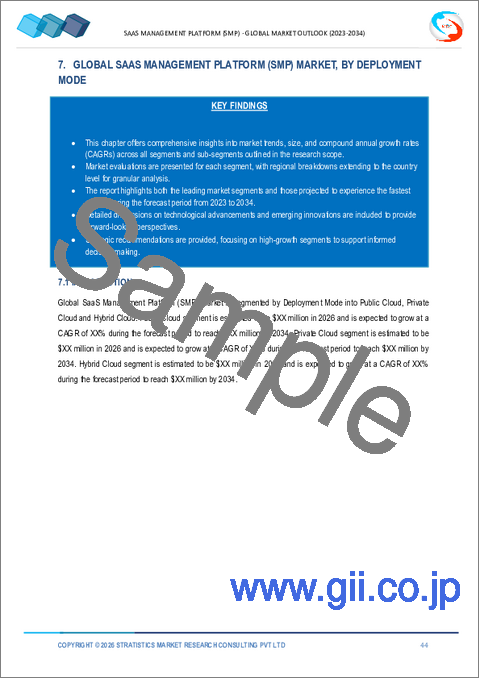 サンプル2：SaaS管理プラットフォーム（SMP）市場の2032年までの予測：コンポーネント別、組織規模別、展開モード別、エンドユーザー別、地域別の世界分析