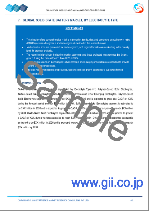 サンプル2：固体電池市場の2032年までの予測：電池タイプ別、カテゴリー別、電解質タイプ別、容量別、用途別、地域別の世界分析
