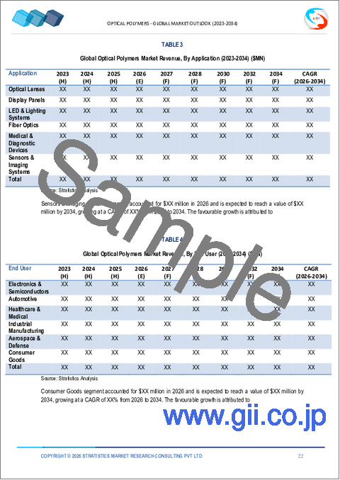 サンプル1：光学ポリマー市場の2032年までの予測： ポリマータイプ別、特性別、用途別、エンドユーザー別、地域別の世界分析