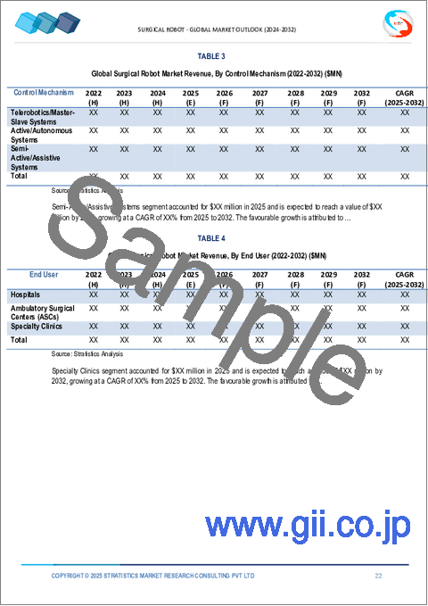 サンプル1：外科用ロボット市場の2032年までの予測： 提供内容別、用途別、制御機構別、エンドユーザー別、地域別の世界分析