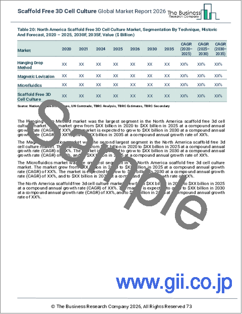 サンプル2：足場不要3D細胞培養の世界市場レポート 2025年