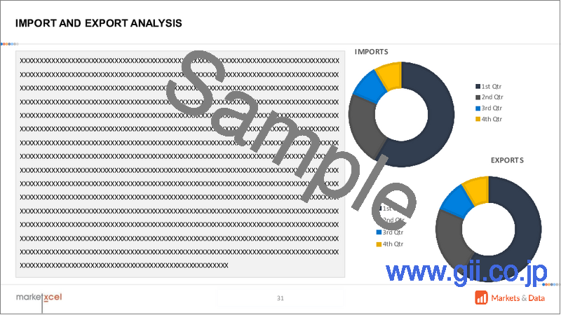 サンプル1：中国のアスファルト市場の評価：種類別［舗装用アスファルト、酸化アスファルト、ポリマー改質アスファルト、その他］、用途別［道路建設、防水、接着剤、その他］、地域別、機会と予測（2018年～2032年）