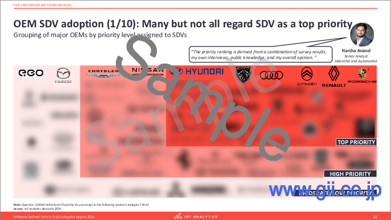 サンプル2：ソフトウェア定義車両 (SDV) の導入：2026年