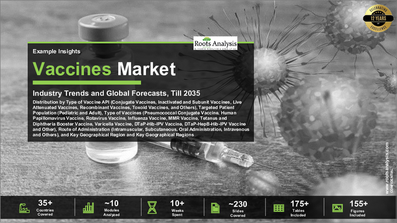 表紙：ワクチン市場：2035年までの業界動向と世界の予測 - ワクチンAPIタイプ別、対象患者層別、ワクチンタイプ別、投与経路別、主要地域別