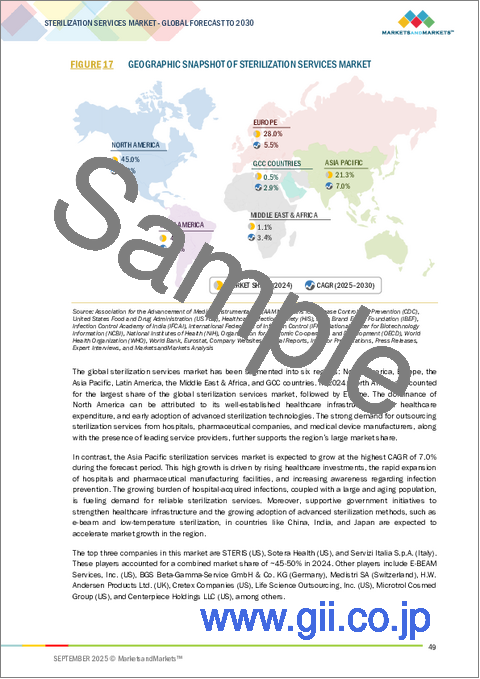 サンプル1：滅菌サービスの世界市場：方法別、タイプ別、納入方式別、エンドユーザー別、地域別 - 予測（～2030年）