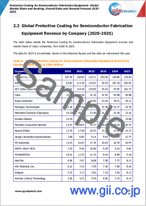 サンプル1：半導体製造装置用保護コーティング：世界市場シェアとランキング、総売上高および需要予測2025-2031年