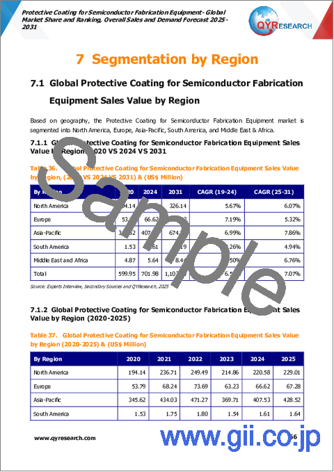 サンプル2：半導体製造装置用保護コーティング：世界市場シェアとランキング、総売上高および需要予測2025-2031年