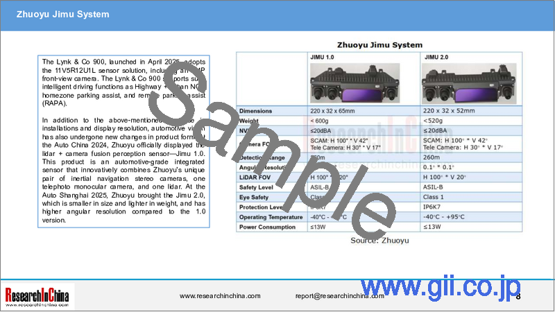 サンプル2：自動車用ビジョン産業（2025年）