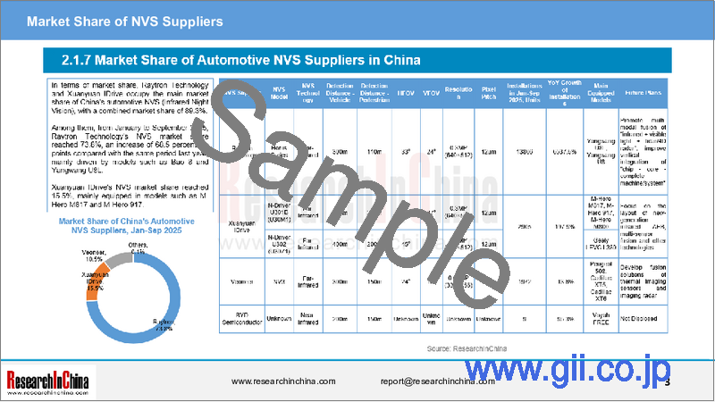 サンプル1：自動車用赤外線ナイトビジョンシステム（2025年）