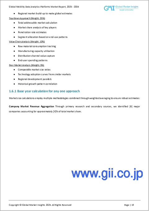サンプル1：モビリティデータ分析プラットフォーム市場における機会、成長要因、業界動向分析、および2025年から2034年までの予測