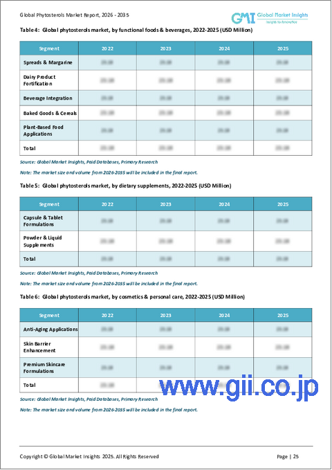 サンプル1：フィトステロール市場機会、成長要因、業界動向分析、および2026年から2035年までの予測