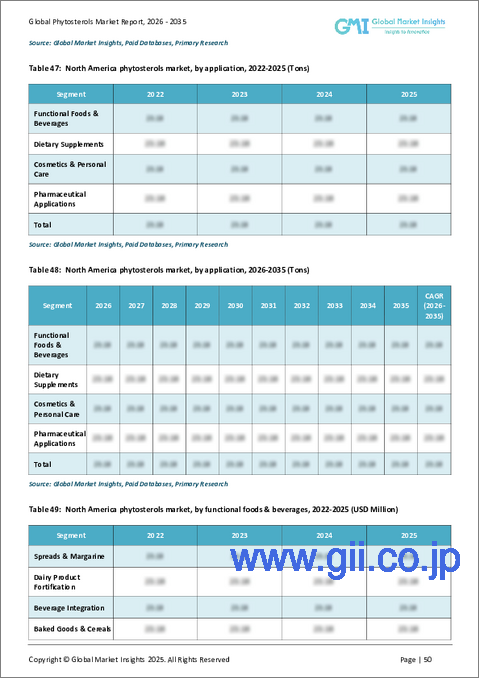 サンプル2：フィトステロール市場機会、成長要因、業界動向分析、および2026年から2035年までの予測