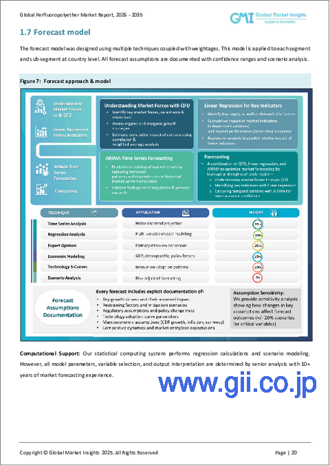 サンプル1:パーフルオロポリエーテル市場の機会、成長要因、業界動向分析、および2026年から2035年までの予測
