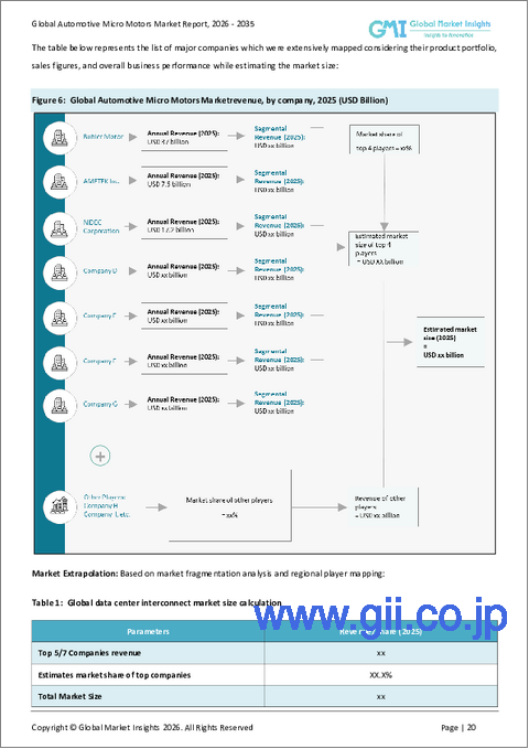 サンプル1：自動車用マイクロモーター市場における機会、成長要因、業界動向分析、および2026年から2035年までの予測