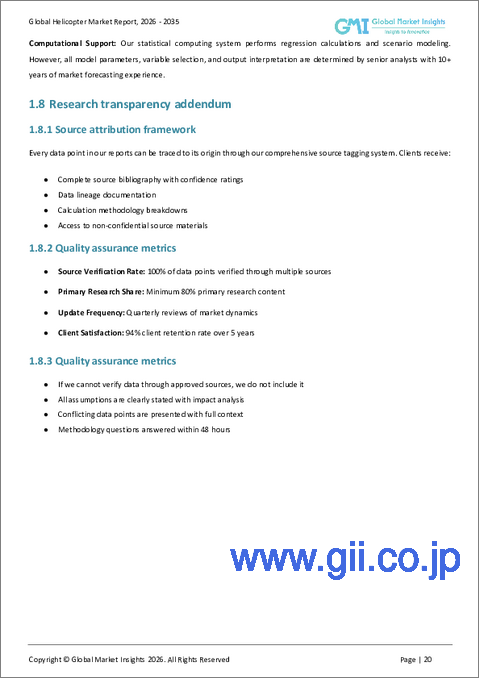 サンプル1：ヘリコプター市場の機会、成長要因、業界動向分析、および2026年から2035年までの予測