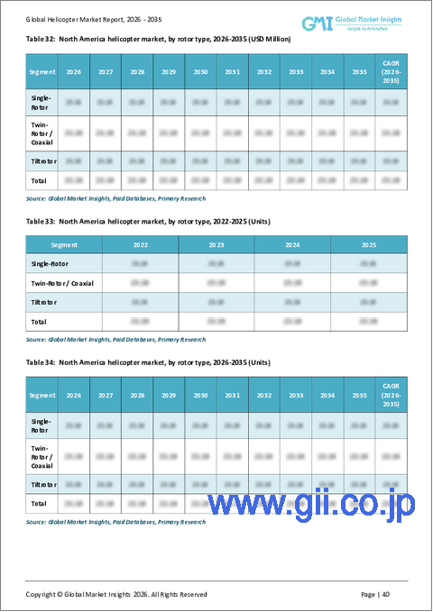 サンプル2：ヘリコプター市場の機会、成長要因、業界動向分析、および2026年から2035年までの予測