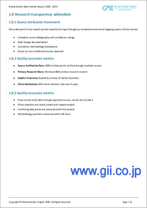 サンプル1：カーボンブラック市場の機会、成長要因、業界動向分析、および2026年から2035年までの予測