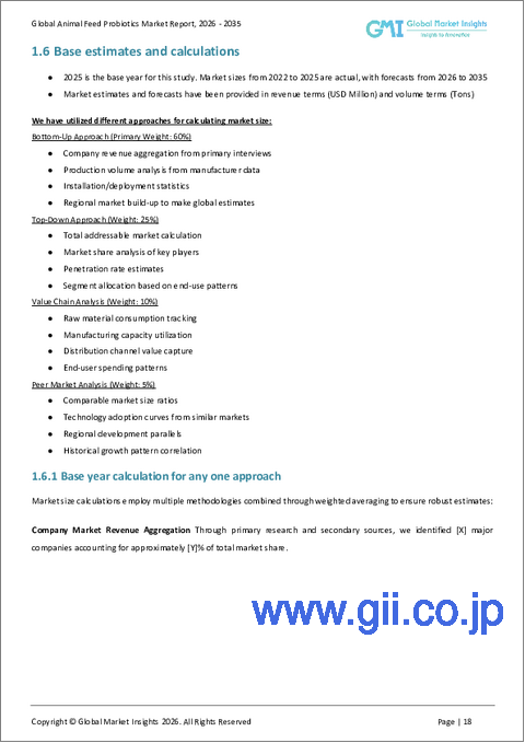 サンプル1：動物飼料用プロバイオティクス市場における機会、成長要因、業界動向分析、および2026年から2035年までの予測
