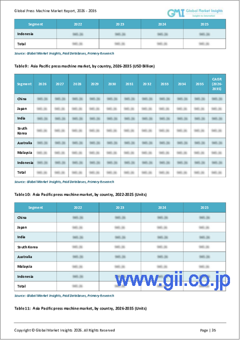 サンプル2：プレス機械市場の機会、成長要因、業界動向分析、および2026年から2035年までの予測
