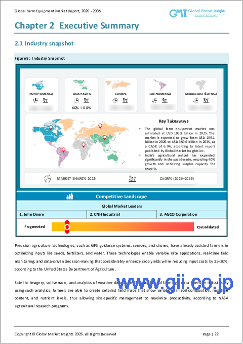 サンプル1：農業機械市場の機会、成長要因、業界動向分析、および2026年から2035年までの予測