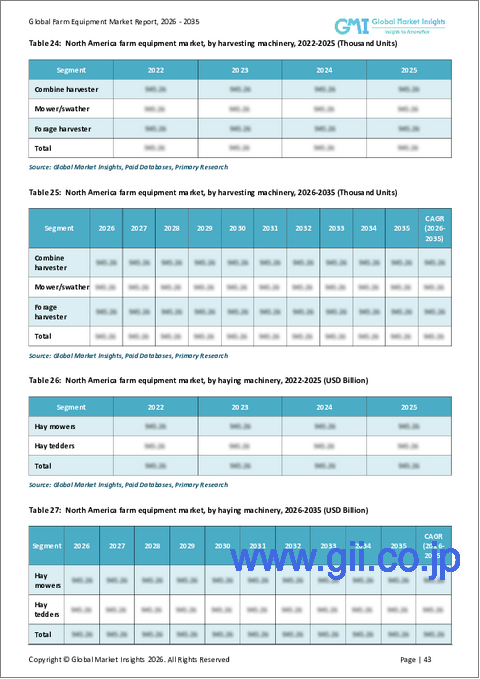 サンプル2：農業機械市場の機会、成長要因、業界動向分析、および2026年から2035年までの予測