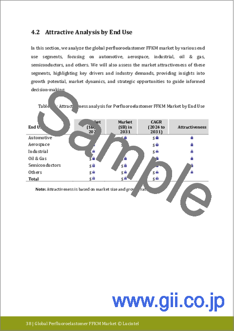 サンプル1：パーフルオロエラストマーFFKM市場レポート：動向、予測および競争分析（2031年まで）