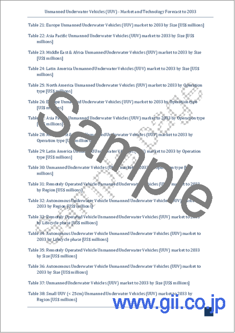 サンプル1：防衛・セキュリティ向け無人水中車両 (UUV)：市場および技術の予測 (～2033年)