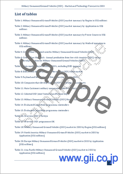 サンプル1：軍用無人地上車両 (UGV)：市場および技術の予測 (～2033年)