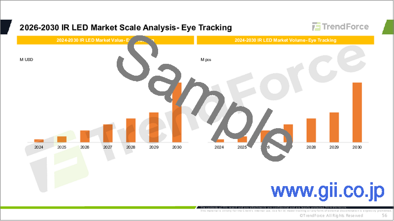 サンプル1：赤外線センシング用途市場とブランディング戦略（2026年）