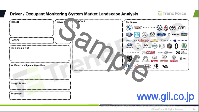 サンプル2：赤外線センシング用途市場とブランディング戦略（2026年）