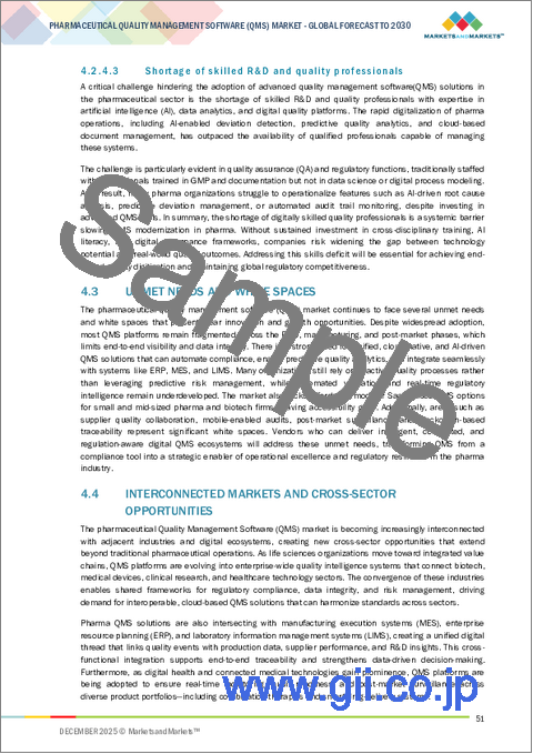 サンプル1：医薬品品質管理ソフトウェア（QMS）の世界市場：プロセス別、用途別、規模別、エンドユーザー別、地域別 - 予測（～2030年）