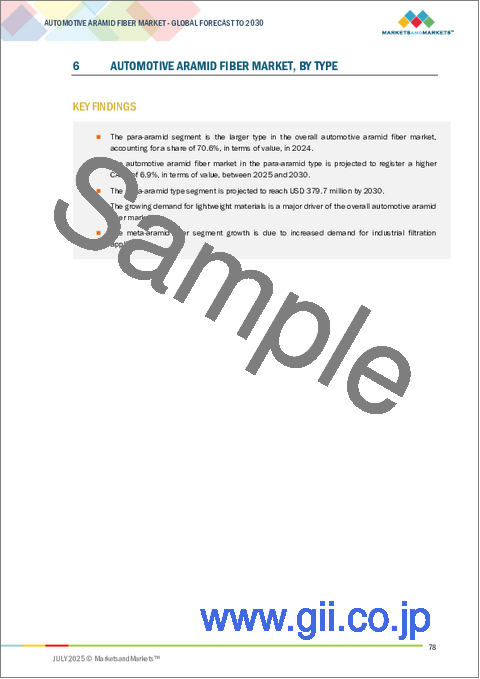 サンプル2:自動車用アラミド繊維の世界市場:タイプ別、用途別、地域別 - 2030年までの予測