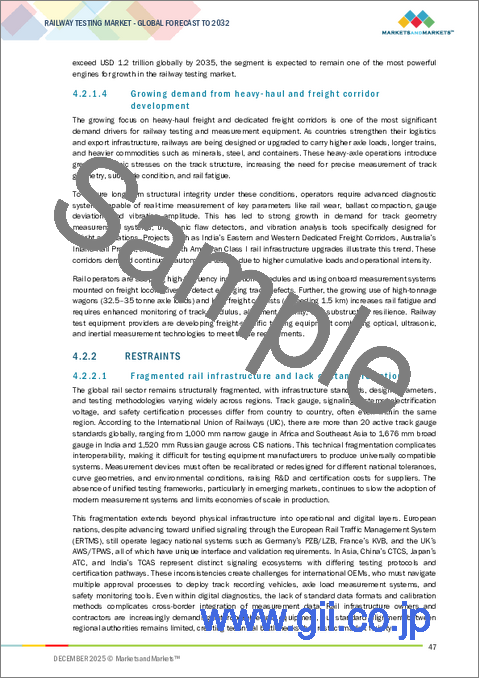 サンプル1：鉄道試験の世界市場 (～2032年)：用途・上部構造試験装置・電化試験装置・使用事例・用途・地域別