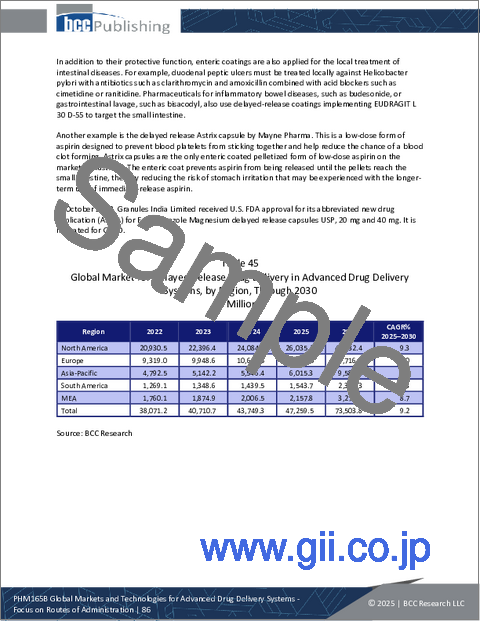 サンプル1：先進的薬物送達システムの世界の市場と技術：投与経路への焦点
