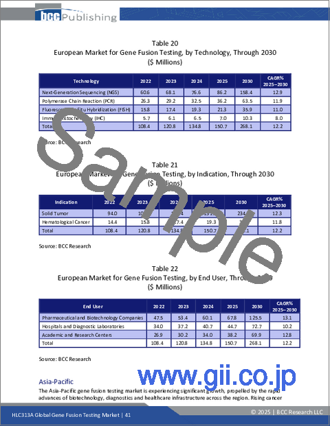 サンプル2：遺伝子融合検査の世界市場