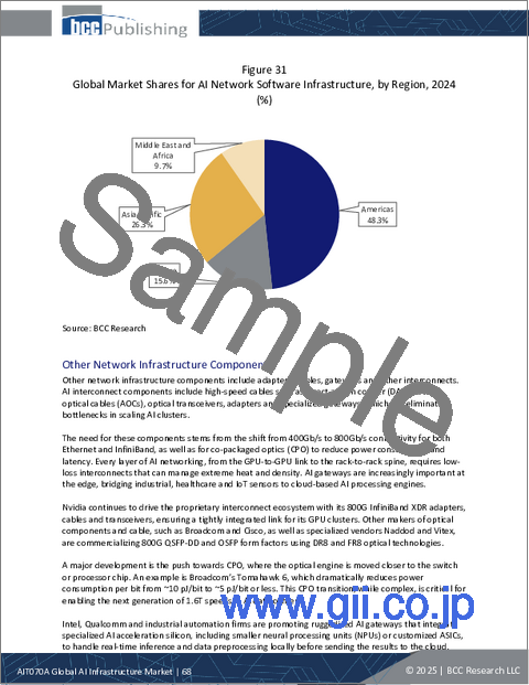 サンプル1：AIインフラの世界市場