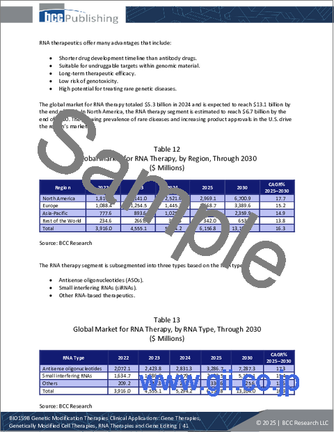 サンプル1：遺伝子改変治療の臨床応用：遺伝子治療、遺伝子改変細胞治療、RNA治療、遺伝子編集