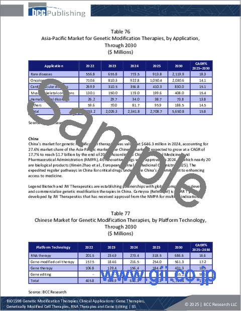 サンプル2：遺伝子改変治療の臨床応用：遺伝子治療、遺伝子改変細胞治療、RNA治療、遺伝子編集