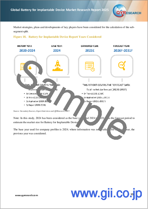 サンプル1：インプランタブルデバイス用バッテリーの世界市場調査レポート、2025年